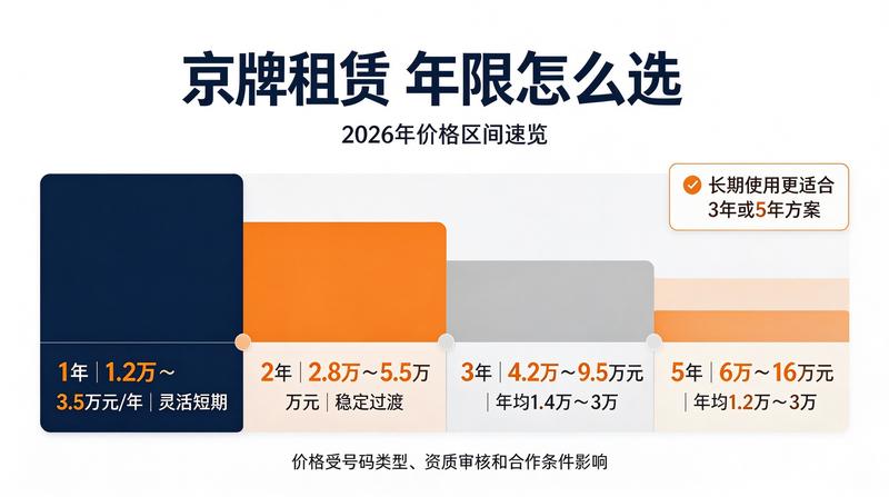 北京各区域车牌服务网点分布