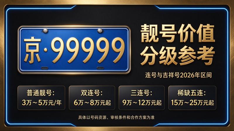 闲置北京指标京牌大的出租公司-专业团队办公环境